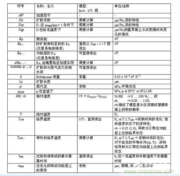 符號(hào)表及其含義/解釋