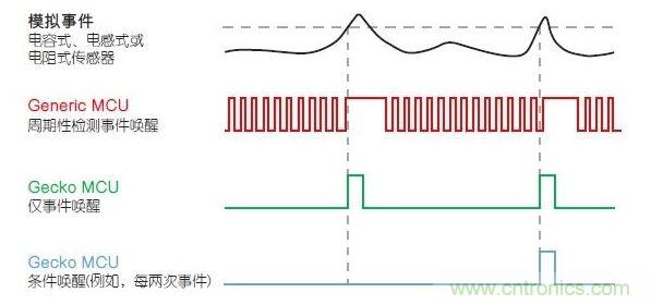 LESENSE的運行原理。