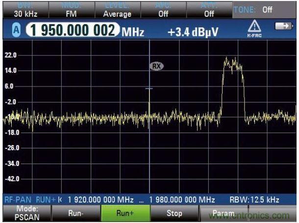 PSCAN掃描上行鏈路，UMTS電話占用3.84MHz帶寬，中心頻率（1.95GHz）顯示窄帶射頻干擾