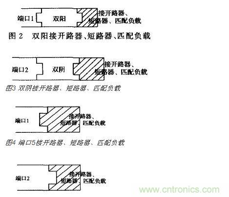 端口2接開 路器、短路器、匹配負載