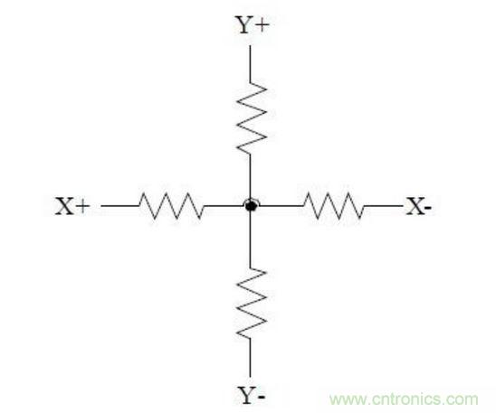 四線電阻式觸摸屏的等效電路。