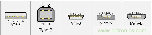 只需了解5個point，完爆USB Type C絕對沒問題！