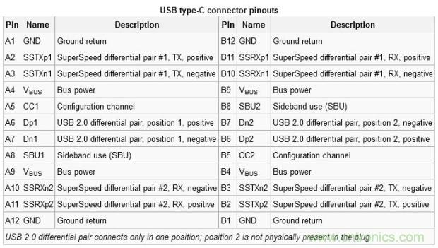 只需了解5個point，完爆USB Type C絕對沒問題！