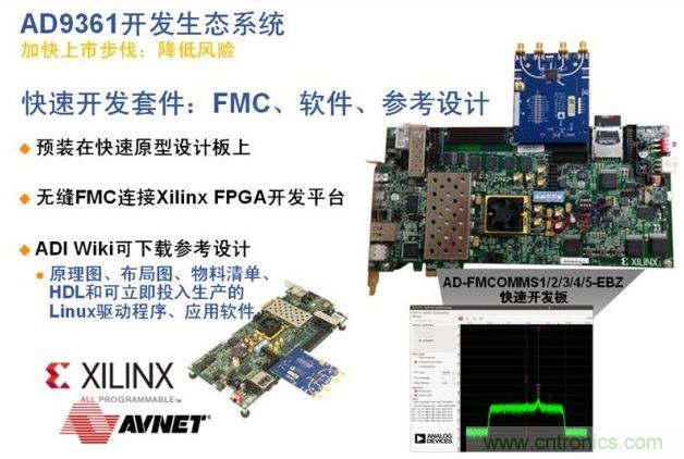 ADI、Xilinx和安富利三家聯(lián)合的AD936x技術(shù)生態(tài)系統(tǒng)解決了應(yīng)用瓶頸，加速產(chǎn)品面市過(guò)程