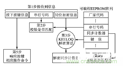 方案精講：射頻無線門禁系統(tǒng)電路的設(shè)計與實現(xiàn)