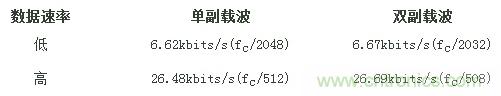 熱門分享：RFID與NFC兩種無線通訊技術(shù)有何相似之處？