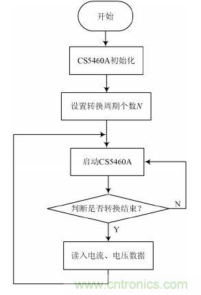 設(shè)計解析：基于單片機的智能電表的設(shè)計