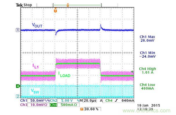 ACOTTM架構(gòu)Buck轉(zhuǎn)換器的電路實(shí)例瞬態(tài)響應(yīng)波形