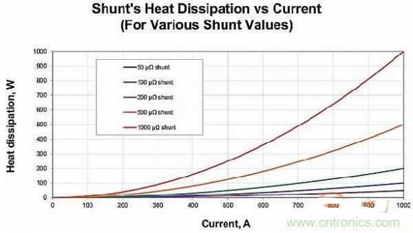 包學包會：測量50A以上的直流電流怎么測？