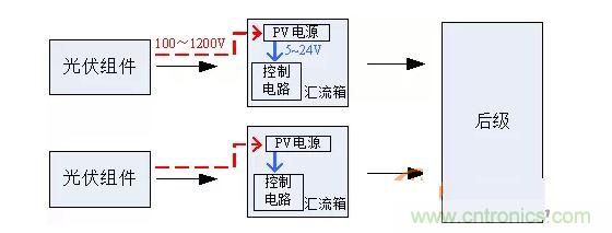 2、匯流箱供電解決方案對(duì)比