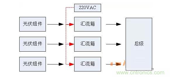 2、匯流箱供電解決方案對(duì)比