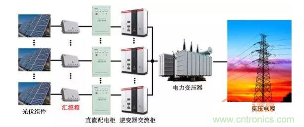 1、太陽(yáng)能光伏系統(tǒng)的組成