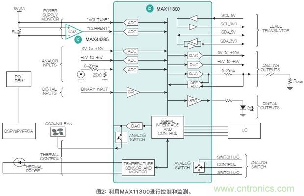 FPGA“入伙”混合信號世界，可編程模擬IC功不可沒