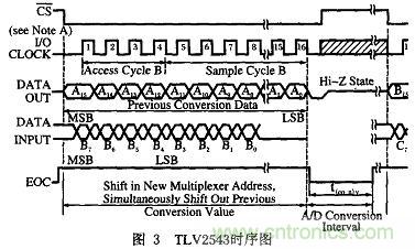 基于FPGA的PCB測試機的設計