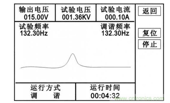 自動(dòng)試驗(yàn)