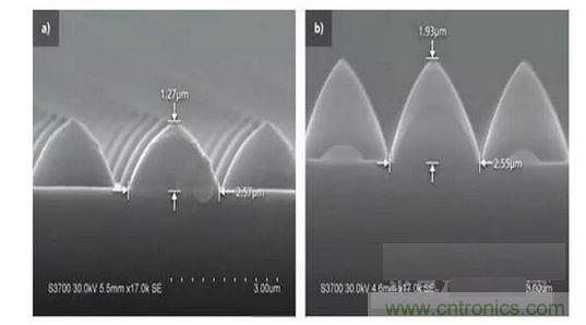 圖案化藍(lán)寶石基板結(jié)構(gòu)可以發(fā)生變化。例如，1.3微米高，2.5微米寬的晶片（a）到1.9微米高，2.6微米寬的晶片(b)