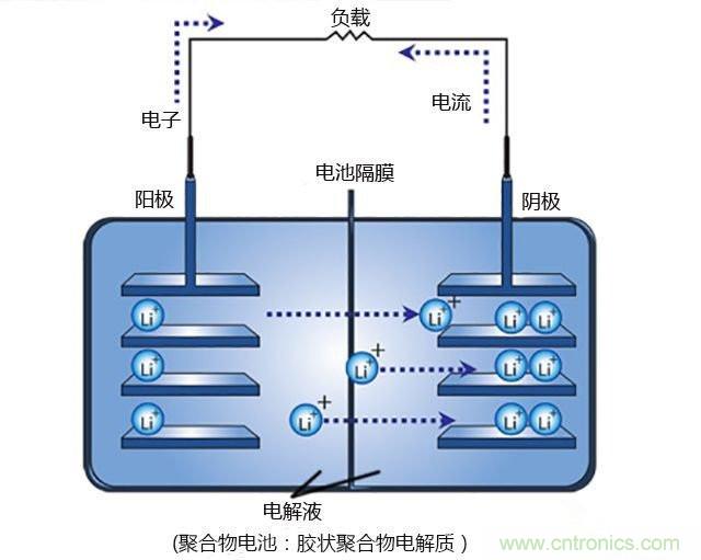 鋰電池將被替代，鎂電池或成不二選擇？