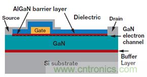 未來電源設(shè)計(jì)的進(jìn)步，GaN氮化鎵將是突破點(diǎn)