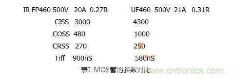 測試之前先對MOS管的參數(shù)進行一下對比