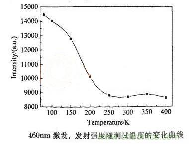 如何提高LED照明的顯色指數(shù)？