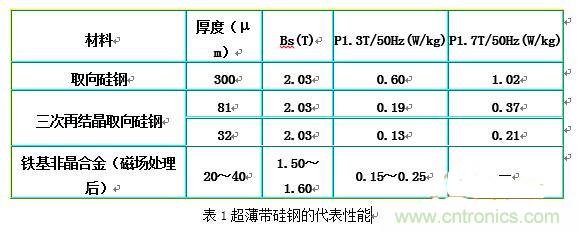 你真正了解電磁元件嗎？讓軟磁材料“拿主意”