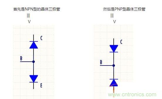 三極管構(gòu)造