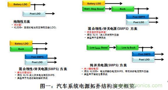 什么電源能夠提高汽車的燃油經(jīng)濟(jì)性？