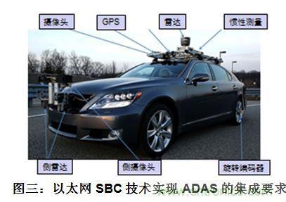 什么電源能夠提高汽車的燃油經(jīng)濟(jì)性？