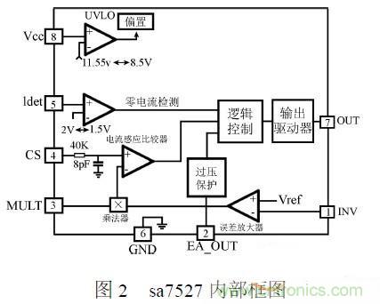 補(bǔ)充LED電源缺陷，完美克服常規(guī)問題