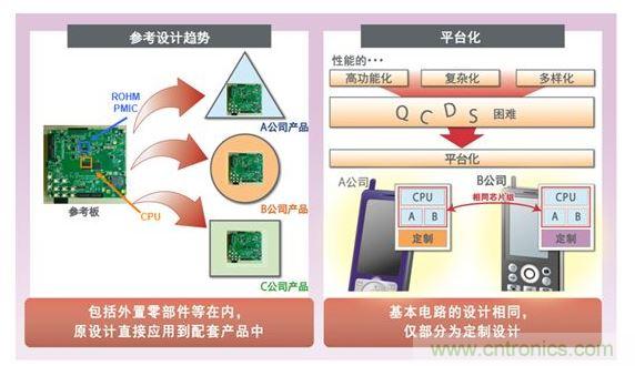 上游啟動的平臺商務(wù)運作流程