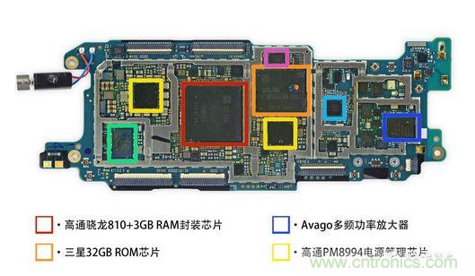 HTC One M9的內(nèi)部模板拆解