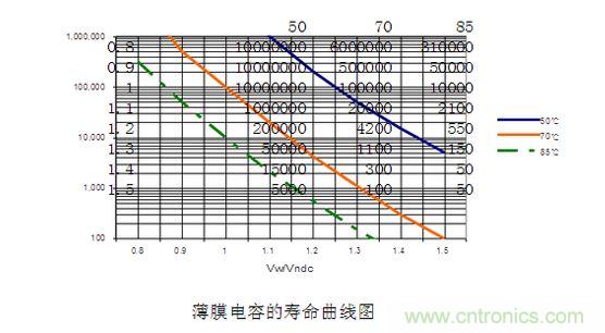 2、壽命對比