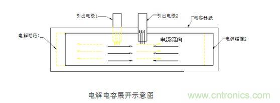 電性能