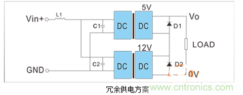 如何提升基于DC_DC模塊的電源系統(tǒng)的可靠性？