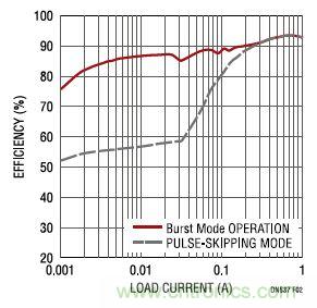 17V輸入、雙路1A輸出的同步降壓型穩(wěn)壓器