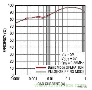 17V輸入、雙路1A輸出的同步降壓型穩(wěn)壓器