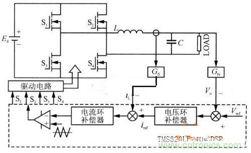 什么是微處理器重復(fù)控制？對逆變器有什么作用？