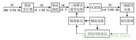 詳述變頻電源的整流、驅(qū)動、逆變、濾波模塊