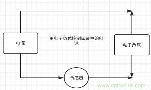 校準(zhǔn)電流傳感器，要考慮的東西不是一般的多！