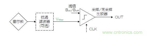 簡(jiǎn)化的霍爾開關(guān)信號(hào)路徑