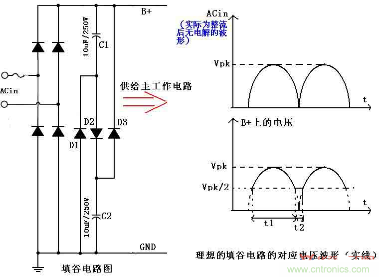 非隔離降壓型帶PF校正的LED驅(qū)動