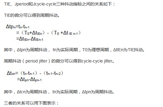 探討時(shí)鐘抖動(dòng)和相位噪聲的測量方法