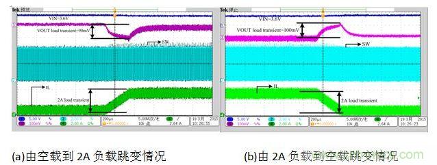 放電狀態(tài)負(fù)載跳變時對輸出電壓的影響。