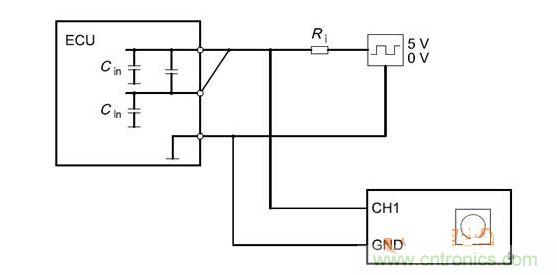 Cbusin和Cin測(cè)試原理（ECU輸出線(xiàn)從上往下為CANH、CANL、GND）