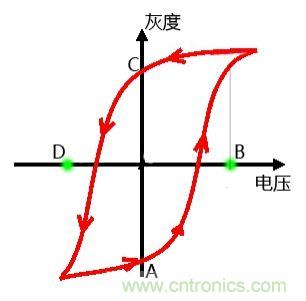 小眾也瘋狂！電子墨水瓶襲擊市場(chǎng)