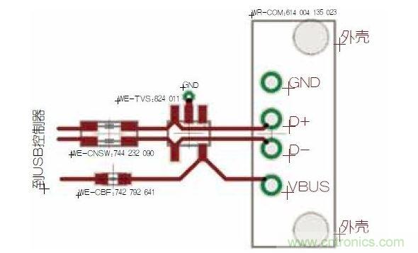 USB端口保護。