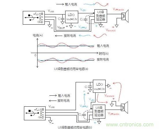 一個(gè)簡單的電路表明電源電路會引起反彈，而且會返回電源