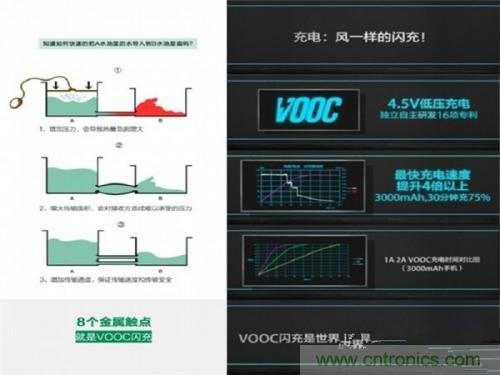 盤點7大快速充電技術(shù)，哪個能10分鐘充滿50%?