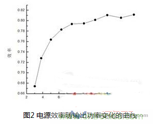 LED調(diào)節(jié)色溫方法詳解