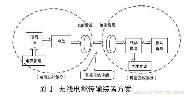 工作原理